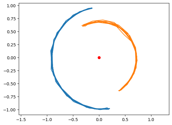 Circular Motion